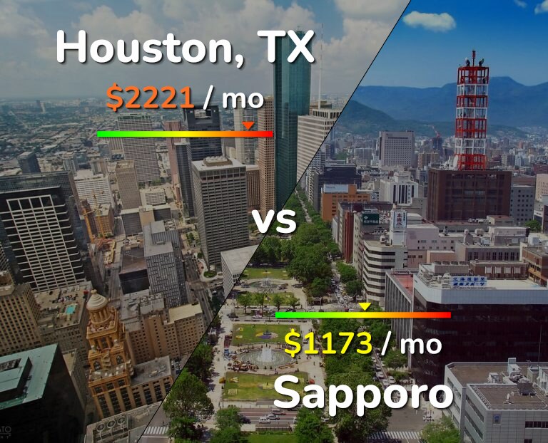 Cost of living in Houston vs Sapporo infographic