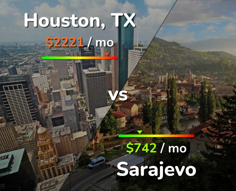 Cost of living in Houston vs Sarajevo infographic