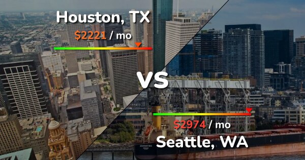 Cost Of Living Houston Vs Seattle
