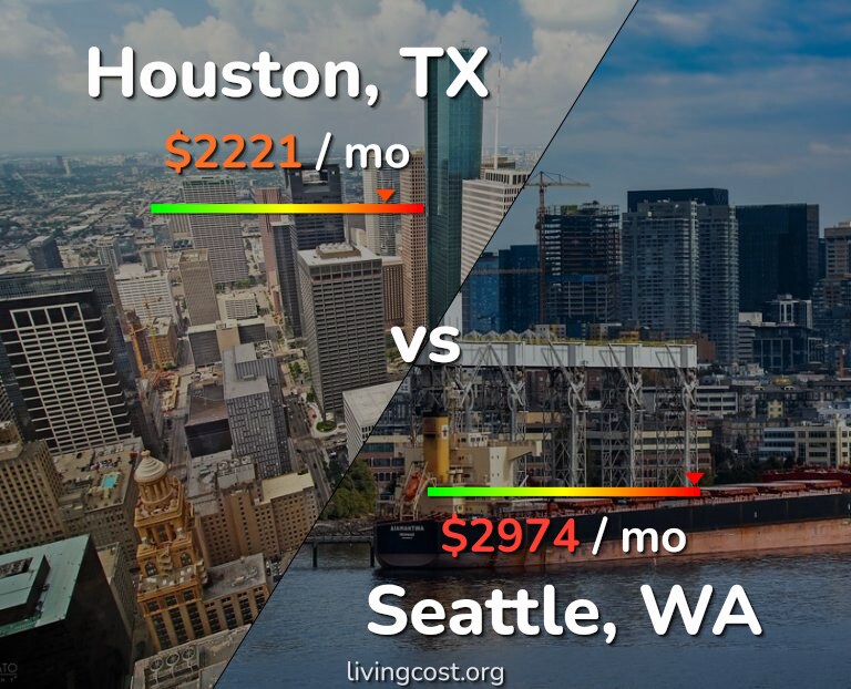 Cost of living in Houston vs Seattle infographic