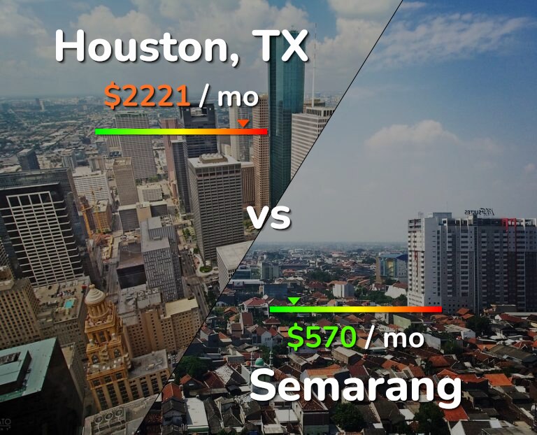 Cost of living in Houston vs Semarang infographic