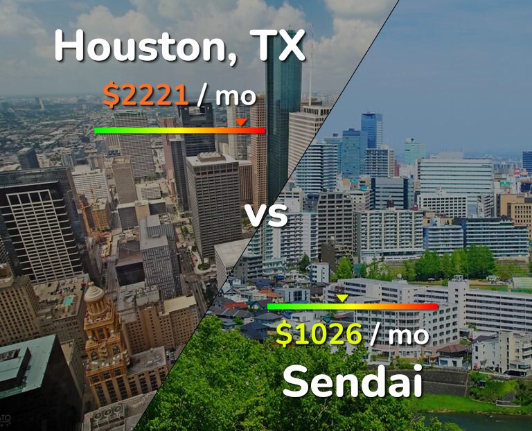 Cost of living in Houston vs Sendai infographic