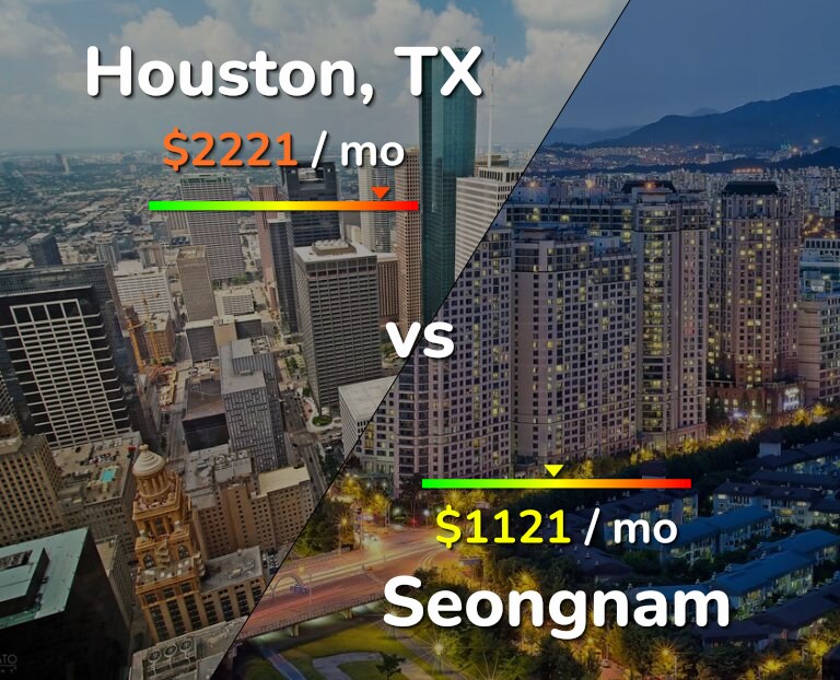 Cost of living in Houston vs Seongnam infographic