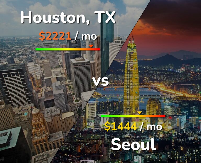 Cost of living in Houston vs Seoul infographic