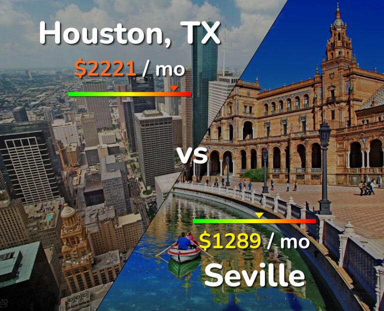Cost of living in Houston vs Seville infographic