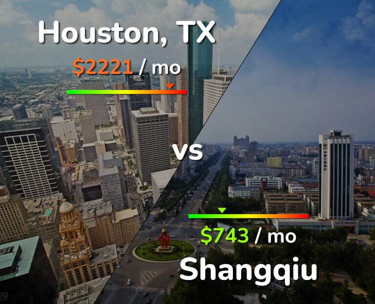 Cost of living in Houston vs Shangqiu infographic