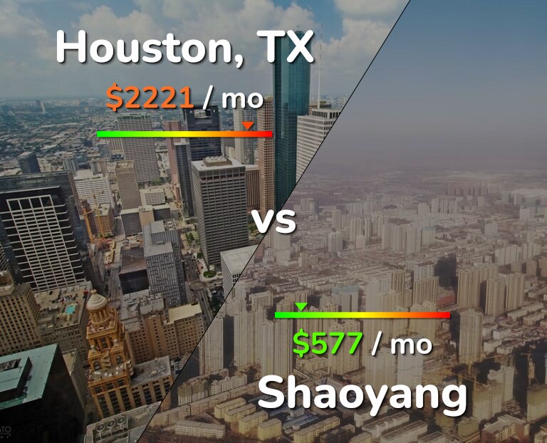 Cost of living in Houston vs Shaoyang infographic