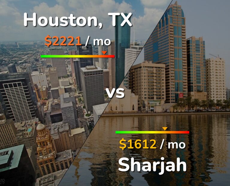 Cost of living in Houston vs Sharjah infographic