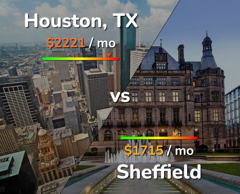 Cost of living in Houston vs Sheffield infographic