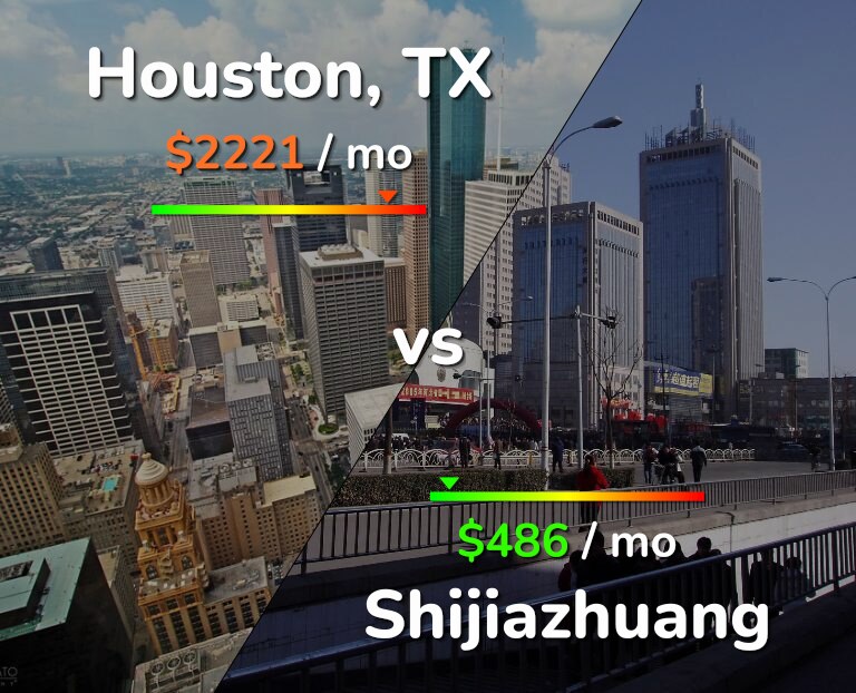 Cost of living in Houston vs Shijiazhuang infographic