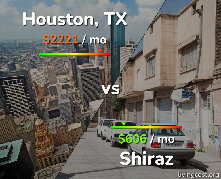Cost of living in Houston vs Shiraz infographic