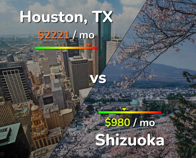 Cost of living in Houston vs Shizuoka infographic