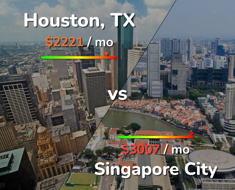 Cost of living in Houston vs Singapore City infographic