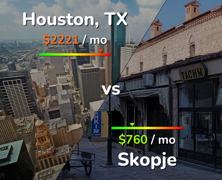 Cost of living in Houston vs Skopje infographic