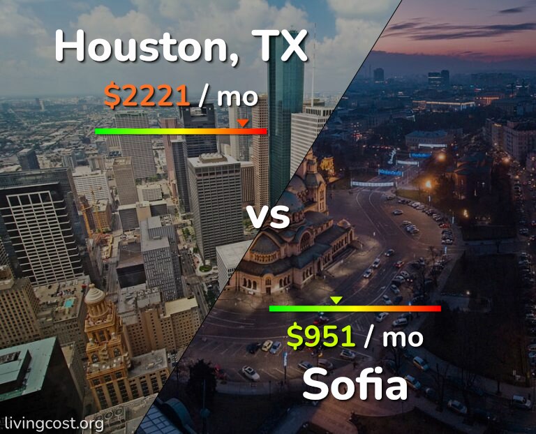 Cost of living in Houston vs Sofia infographic