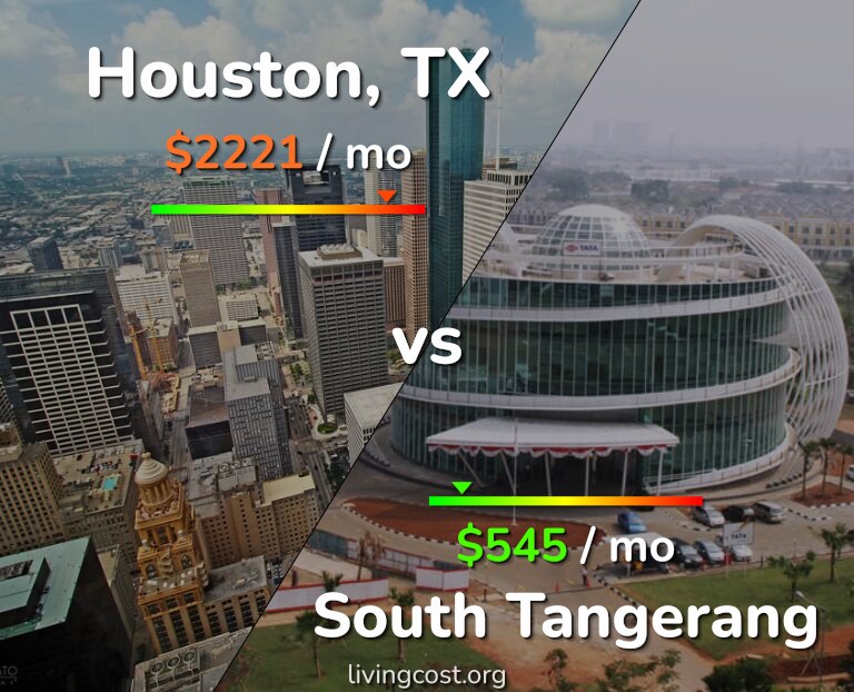 Cost of living in Houston vs South Tangerang infographic