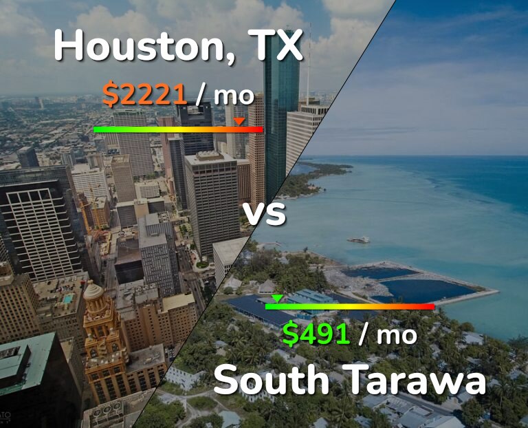 Cost of living in Houston vs South Tarawa infographic