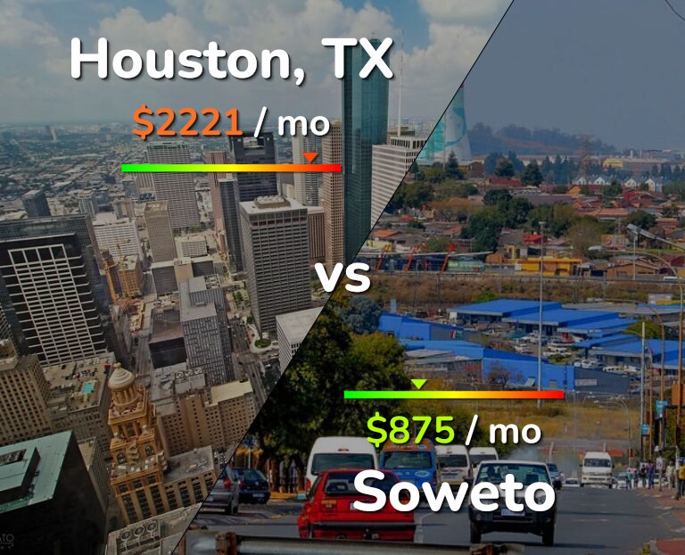 Cost of living in Houston vs Soweto infographic