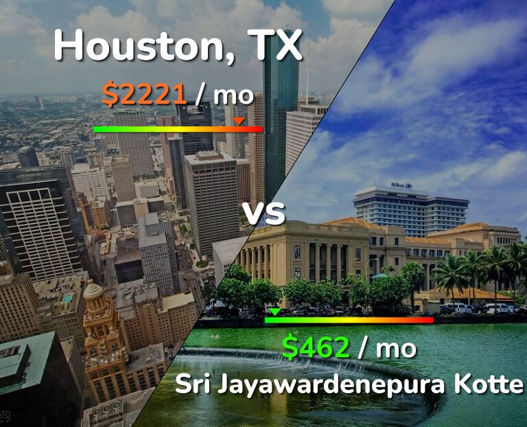 Cost of living in Houston vs Sri Jayawardenepura Kotte infographic