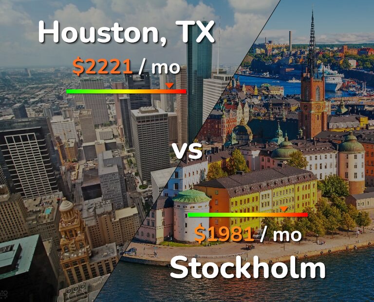 Cost of living in Houston vs Stockholm infographic