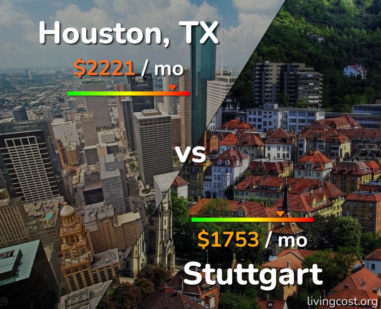 Cost of living in Houston vs Stuttgart infographic