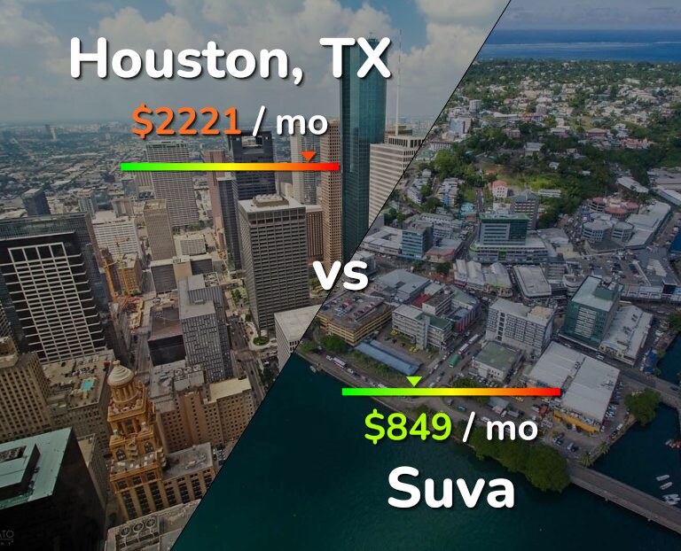Cost of living in Houston vs Suva infographic