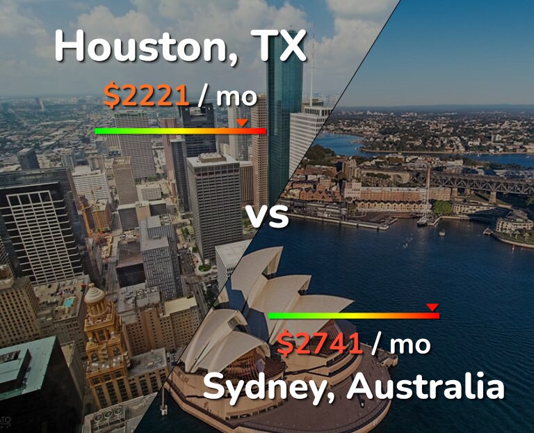 Cost of living in Houston vs Sydney infographic