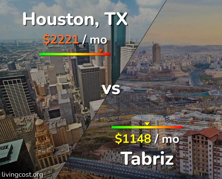 Cost of living in Houston vs Tabriz infographic