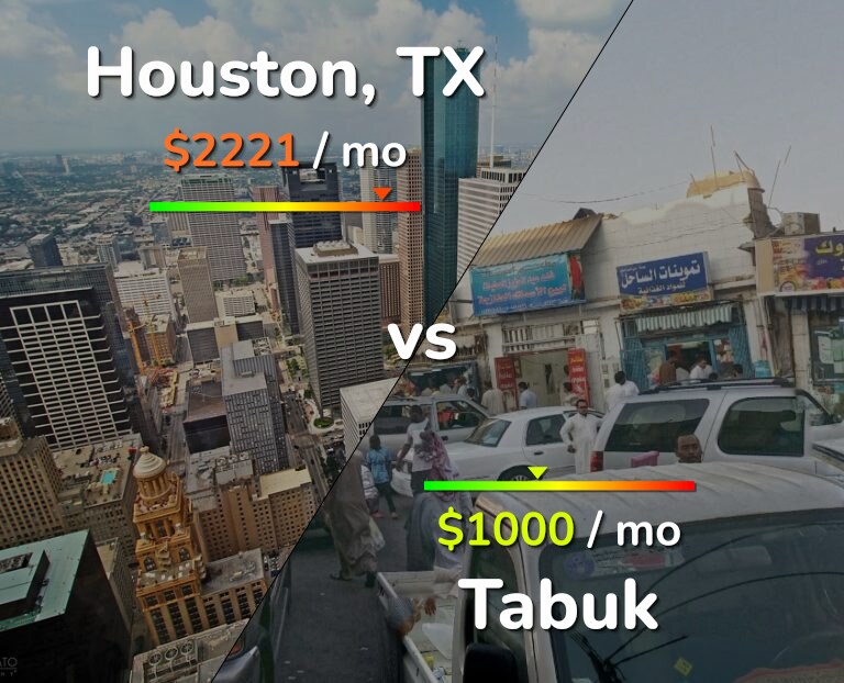 Cost of living in Houston vs Tabuk infographic
