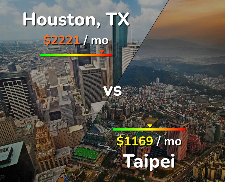 Cost of living in Houston vs Taipei infographic