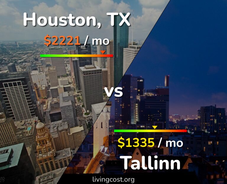 Cost of living in Houston vs Tallinn infographic