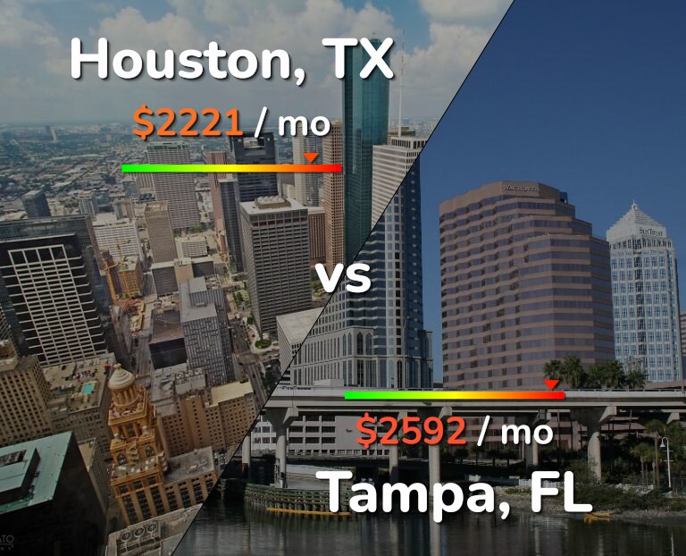 Cost of living in Houston vs Tampa infographic