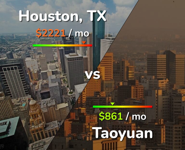Cost of living in Houston vs Taoyuan infographic