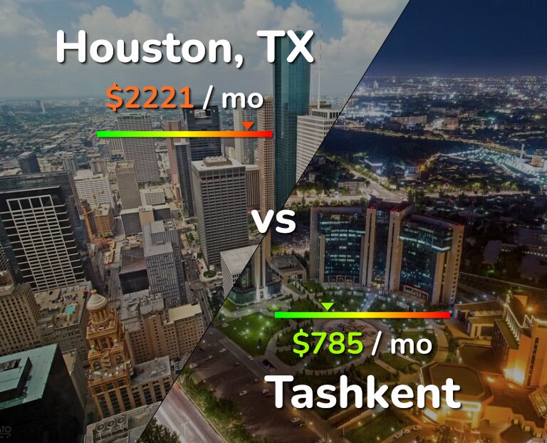 Cost of living in Houston vs Tashkent infographic