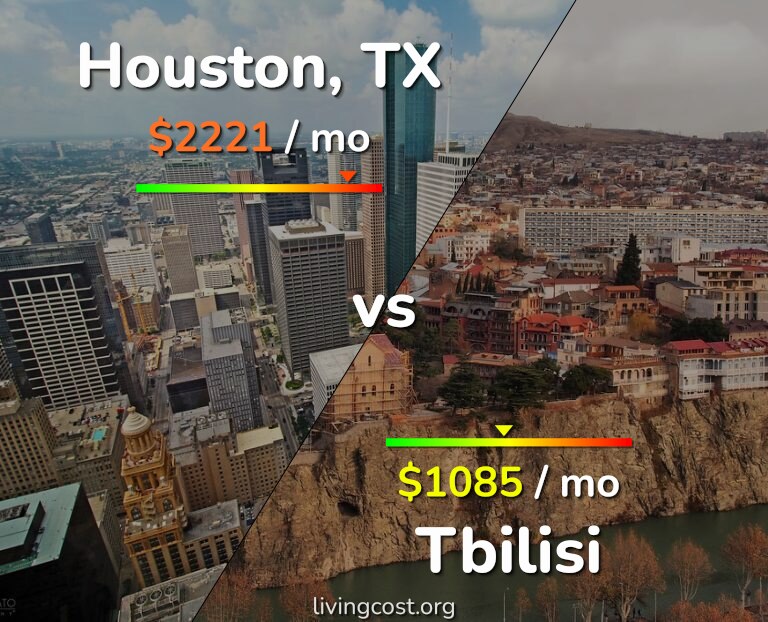 Cost of living in Houston vs Tbilisi infographic