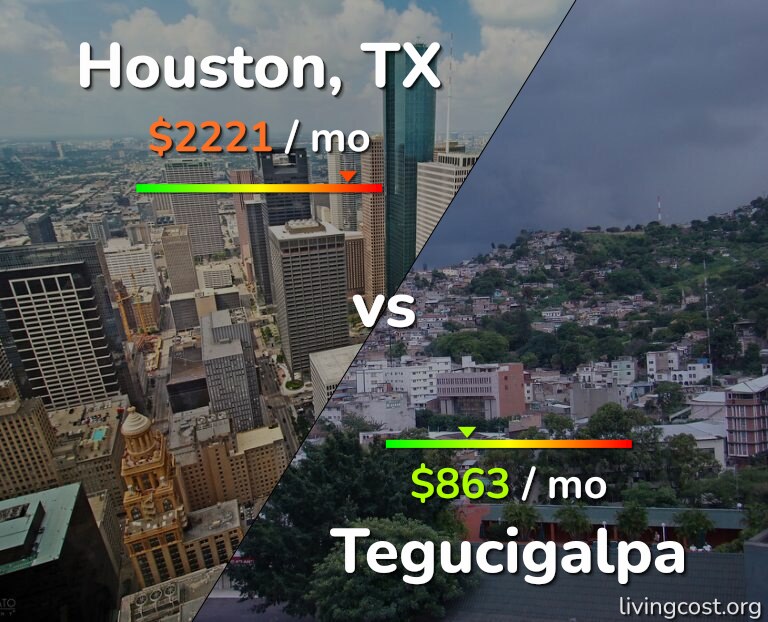 Cost of living in Houston vs Tegucigalpa infographic