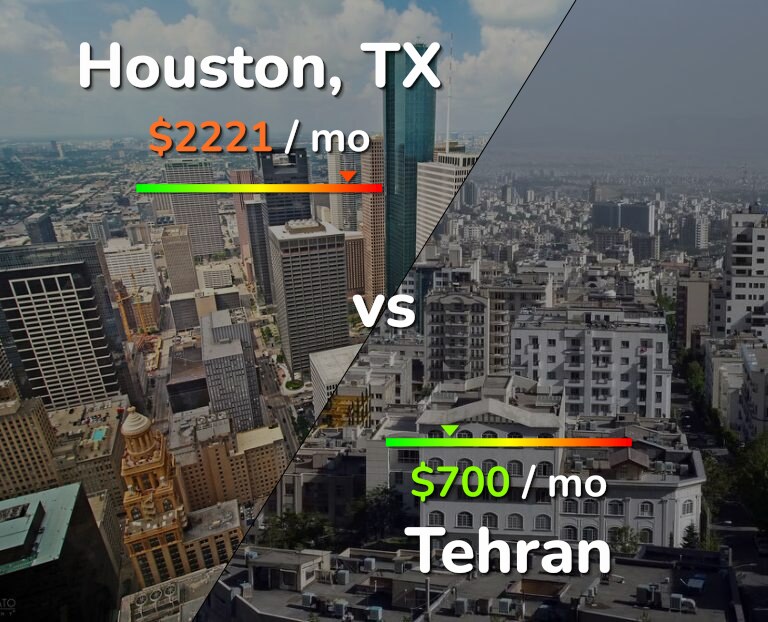 Cost of living in Houston vs Tehran infographic