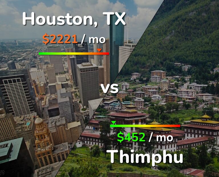 Cost of living in Houston vs Thimphu infographic