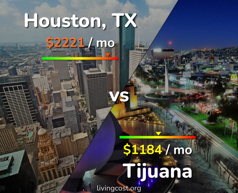 Cost of living in Houston vs Tijuana infographic