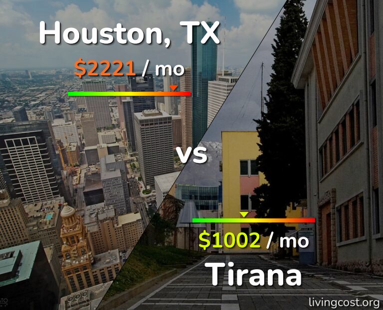 Cost of living in Houston vs Tirana infographic