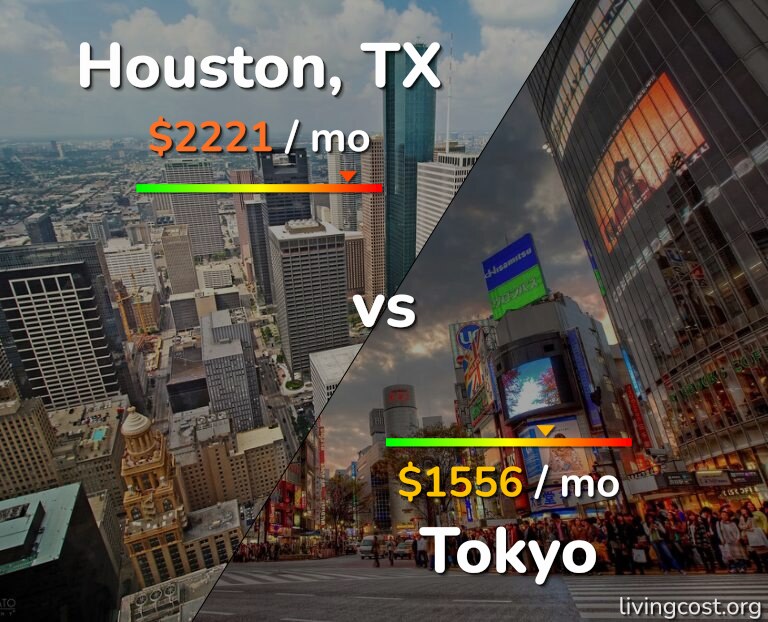 Cost of living in Houston vs Tokyo infographic