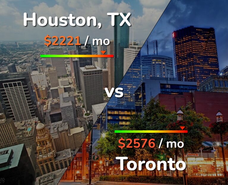 Cost of living in Houston vs Toronto infographic