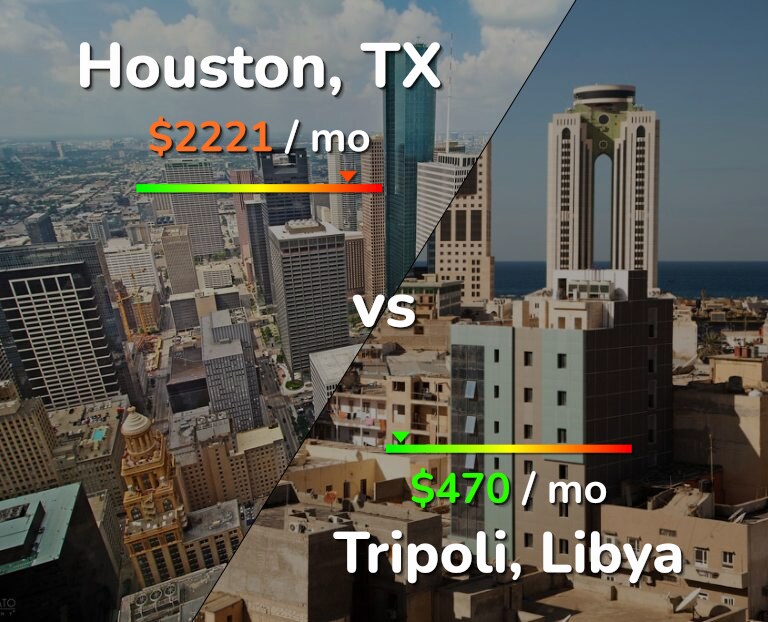 Cost of living in Houston vs Tripoli infographic