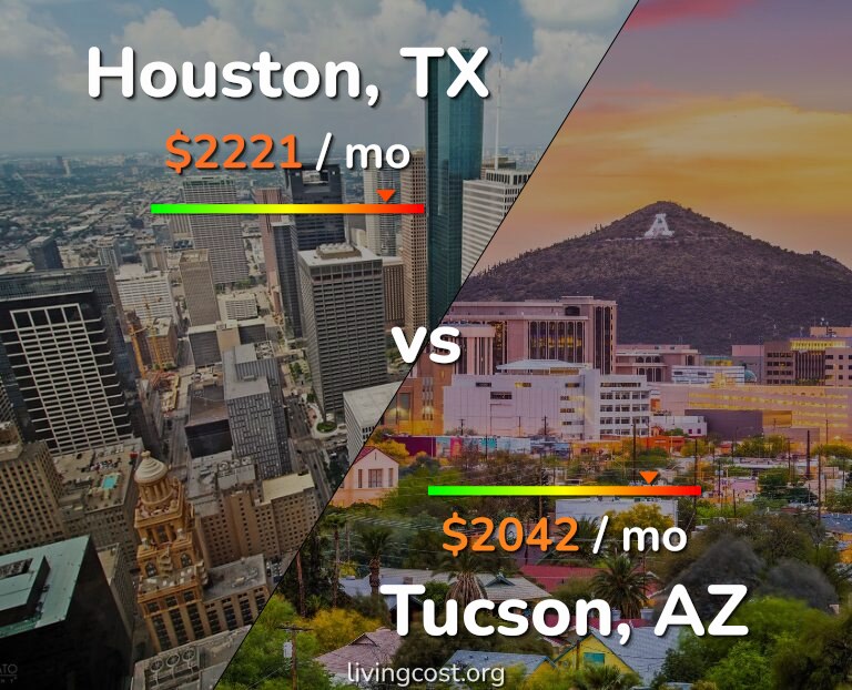 Cost of living in Houston vs Tucson infographic