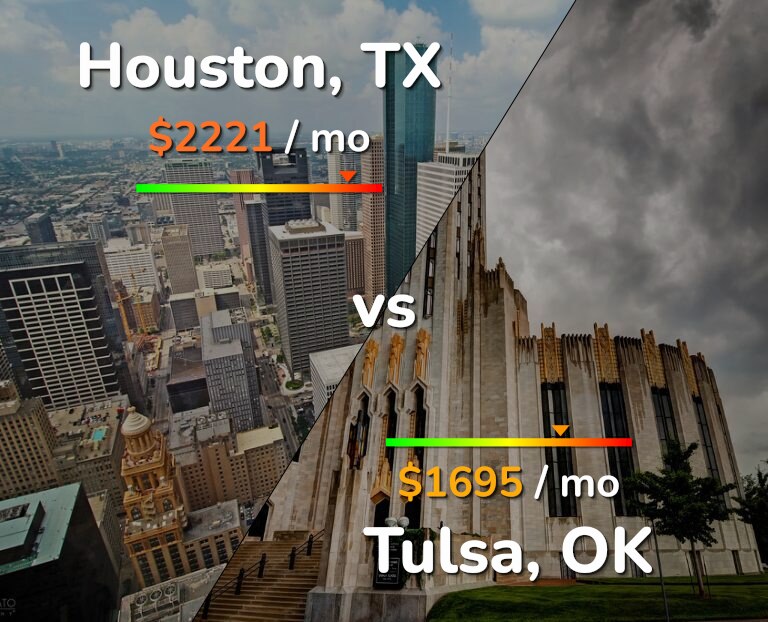 Cost of living in Houston vs Tulsa infographic