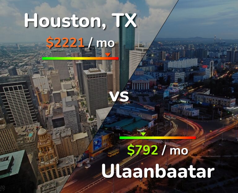 Cost of living in Houston vs Ulaanbaatar infographic