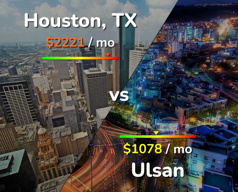 Cost of living in Houston vs Ulsan infographic
