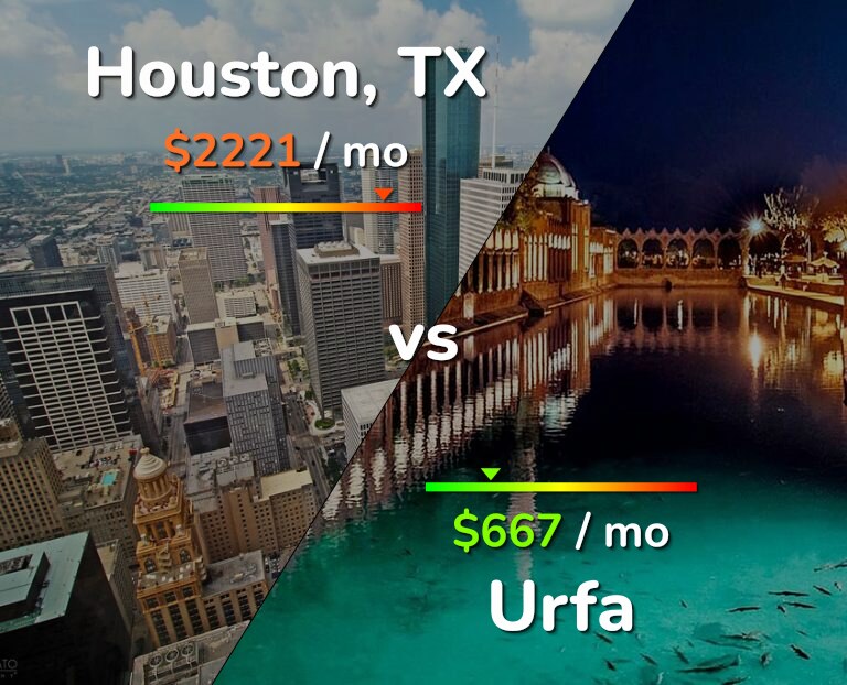 Cost of living in Houston vs Urfa infographic