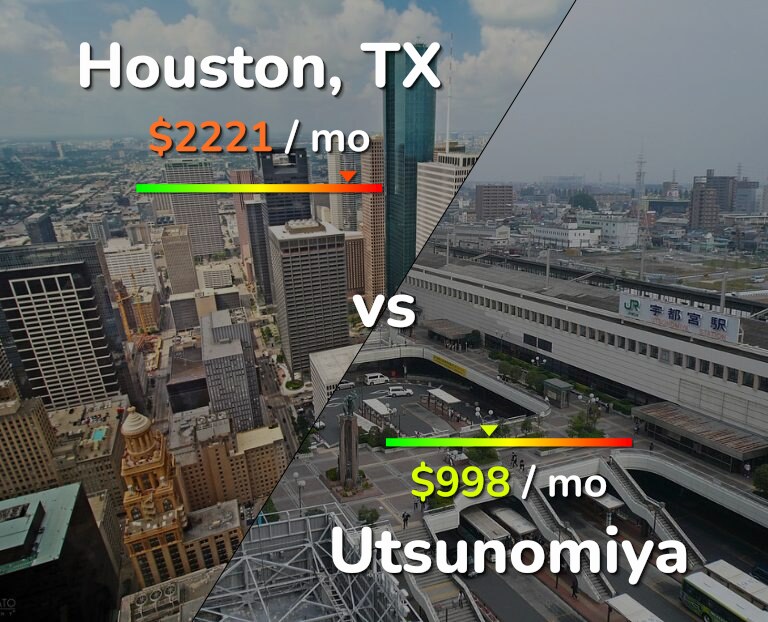 Cost of living in Houston vs Utsunomiya infographic