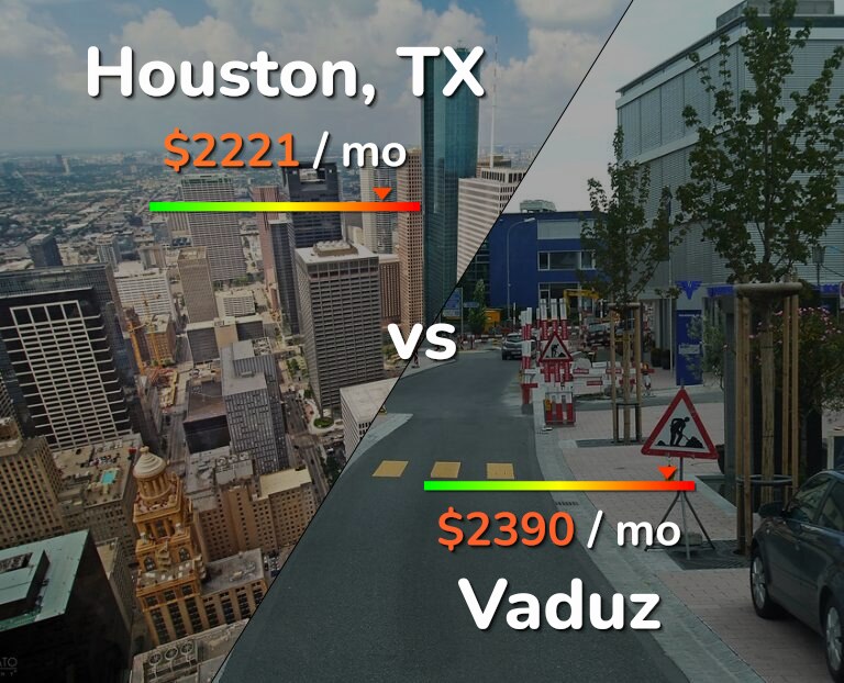 Cost of living in Houston vs Vaduz infographic